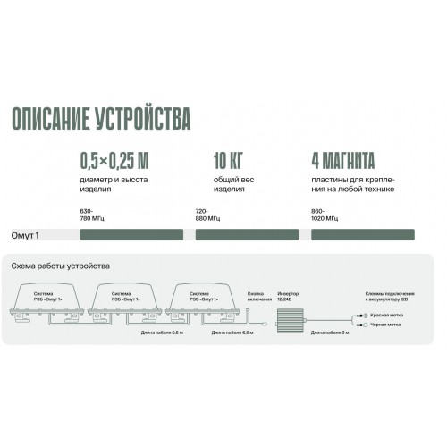 Система РЭБ «ОМУТ-1» в Энгельсе подавитель FPV-дронoв