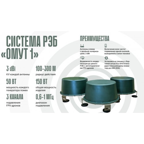Система РЭБ «ОМУТ-1» в Энгельсе подавитель FPV-дронoв